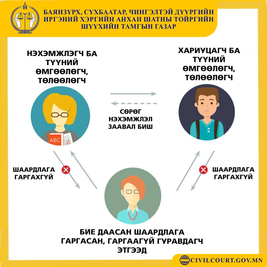 ХЭРГИЙН ОРОЛЦОГЧ